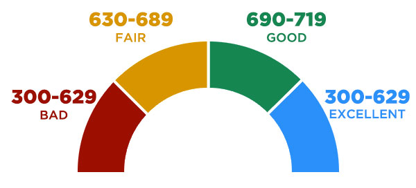 What Your Credit Score Means (and What It Doesn't) | Bankruptcy Myths ...